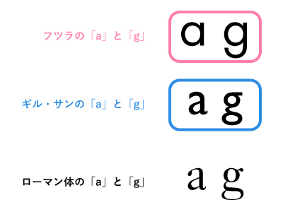 「a」「g」の形はどちらかと言うとセリフ体に近い
