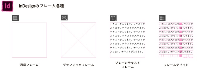 Indesignキホンのキ わかると便利な機能 フレームツール Cottala Becco