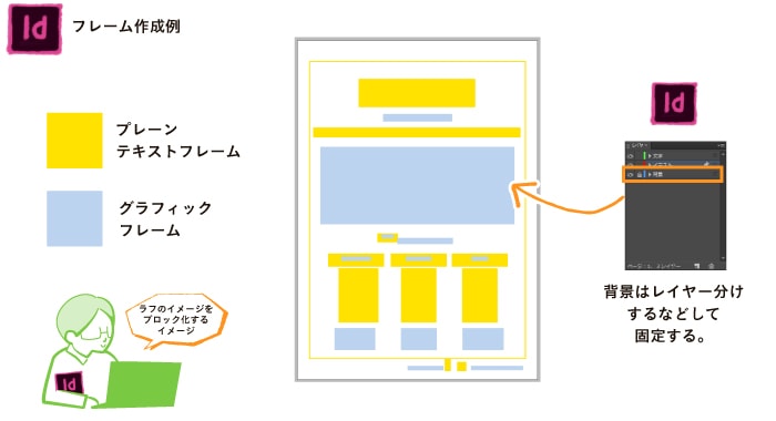 Indesignキホンのキ わかると便利な機能 フレームツール Cottala Becco