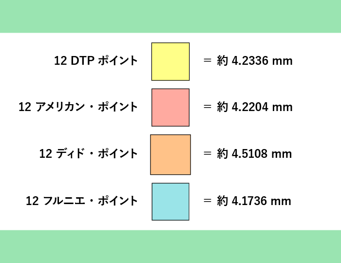 Dtp 調べてみると奥が深すぎた ポイント Cottala Becco