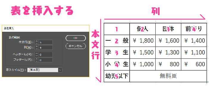 Indesignキホンのキ 表をきれいにつくってみた Cottala Becco