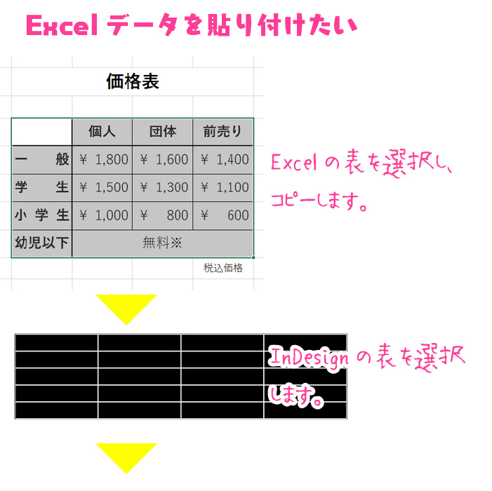 Indesignキホンのキ 表をきれいにつくってみた Cottala Becco