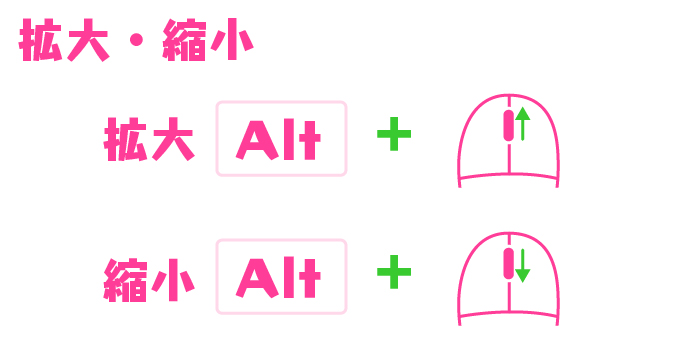 Indesignキホンのキ マージンってなに いろいろ設定してみた Cottala Becco